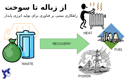 از زباله تا سوخت: راهکاری مبتنی بر فناوری برای تولید انرژی پایدار